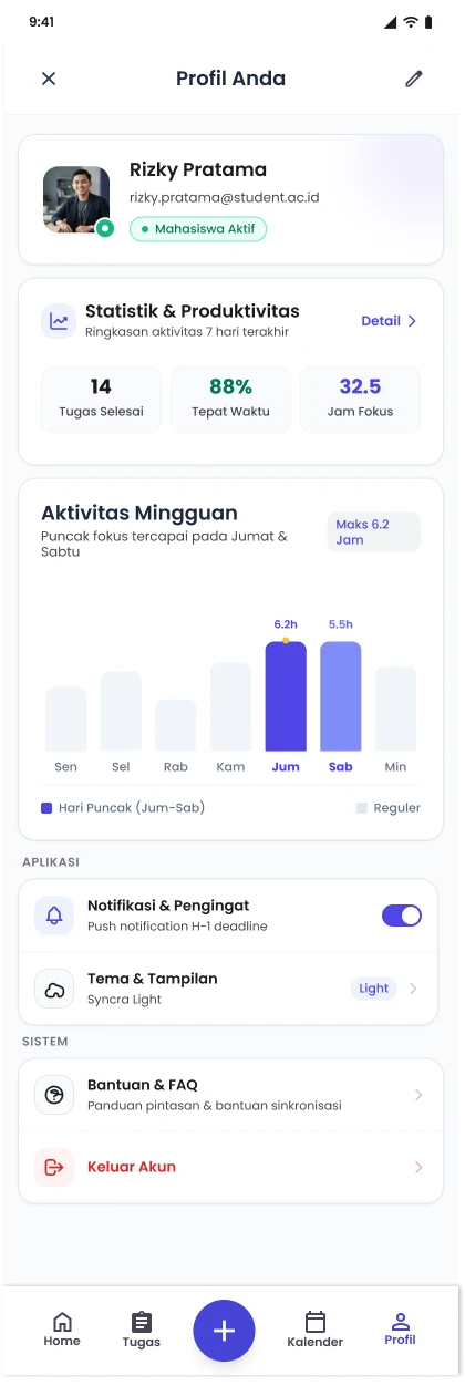Layar Profil